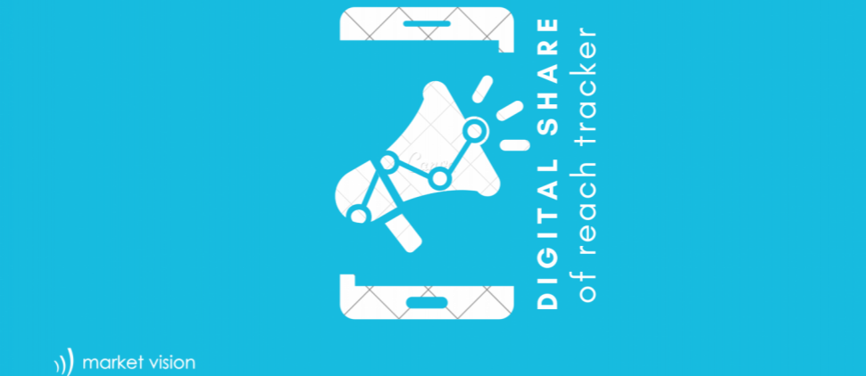 Digital Share of Reach Tracker – AI měření intenzity kampaní na soc. sítích 