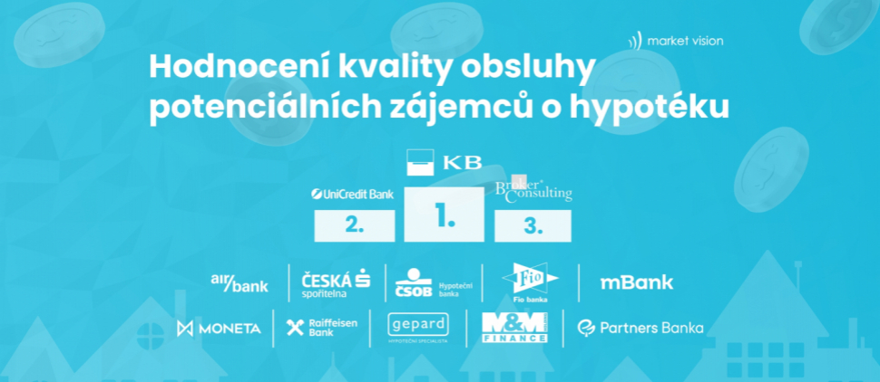 Nejlepšího hodnocení kvality obsluhy potenciálních zájemců o hypotéku dosáhla Komerční banka 