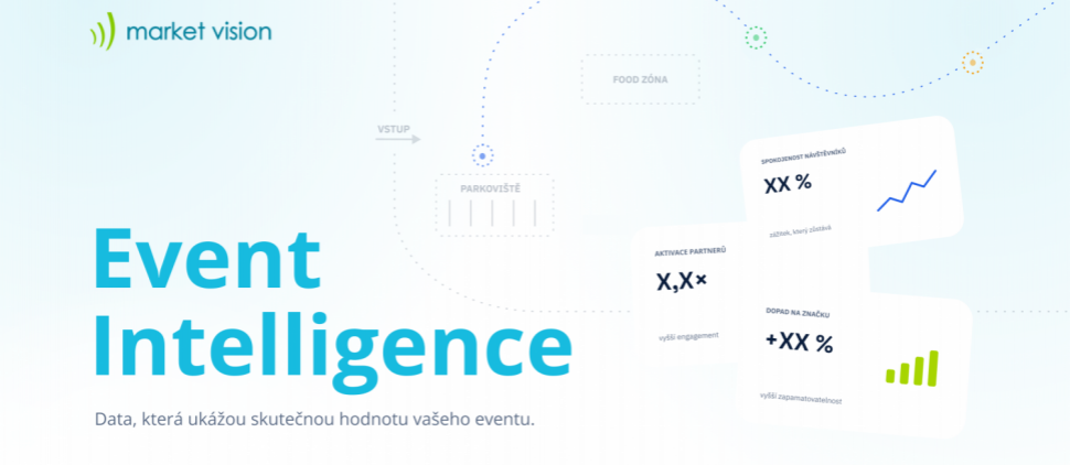 Event Intelligence: Od zážitku k měřitelné hodnotě eventu