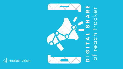 Digital Share of Reach Tracker – AI měření intenzity kampaní na soc. sítích 