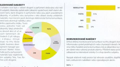 Direct komunikace v sektoru drogerie