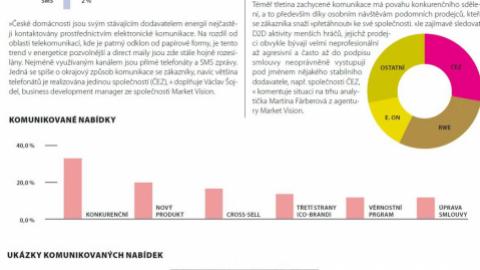 Direct komunikace v oblasti energetiky