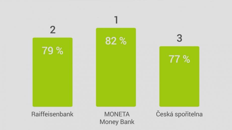 Hypotéky 2019: Benchmark kvality prodeje hypotečních úvěrů