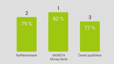 Hypotéky 2019: Benchmark kvality prodeje hypotečních úvěrů